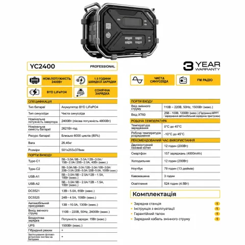 Зарядная станция 2.4кВт Zegor YC2400