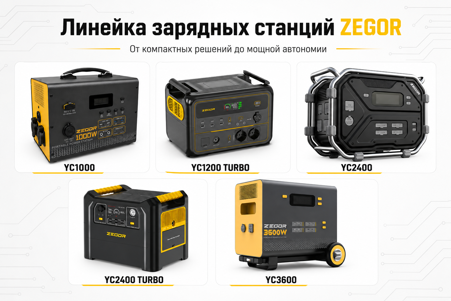 Як вибрати зарядну станцію ZEGOR: YC1100, YC1200 TURBO, YC2400, YC2400 TURBO чи YC3600 Як вибрати зарядну станцію ZEGOR: YC1100, YC1200 TURBO, YC2400, YC2400 TURBO чи YC3600